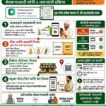 ठाणे जिल्ह्यातील शेतकरी बांधवांना जाहीर आवाहन….